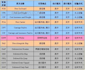 exworks貿(mào)易術語 (貿(mào)易術語歸納)