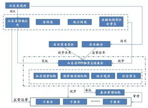 對(duì)政府投資領(lǐng)域的思考(對(duì)政府投資領(lǐng)域的思考)