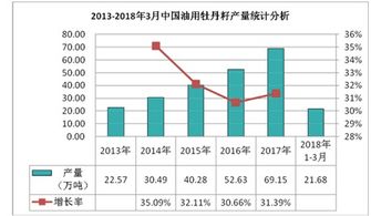 油用牡丹項目建議書()