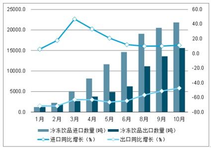 冷凍市場調(diào)研報告(市場的調(diào)研報告)