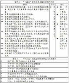 城區(qū)優(yōu)化工業(yè)結(jié)構(gòu)布局情況的調(diào)研報(bào)告范文(城區(qū)優(yōu)化工業(yè)結(jié)構(gòu)布局情況的調(diào)研報(bào)告)