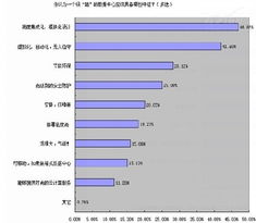 社區(qū)綠化改善調(diào)研報告(社區(qū)綠化改善調(diào)研報告)