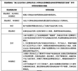 結(jié)算賬戶整改報(bào)告(支付結(jié)算工作整改報(bào)告)