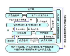 如何改善工廠生產管理(如何改善工廠生產管理)