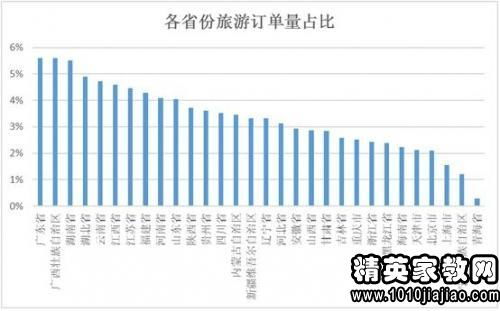 有關(guān)大學(xué)生消費調(diào)查報告(有關(guān)大學(xué)生消費調(diào)查報告)
