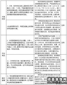 辦學(xué)調(diào)研報告(關(guān)于中學(xué)辦學(xué)情況的調(diào)研報告)