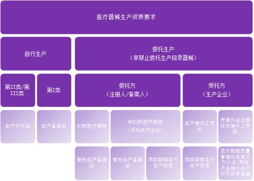 醫(yī)療器械生產(chǎn)日常監(jiān)管工作總結(jié)(醫(yī)療器械生產(chǎn)經(jīng)營監(jiān)管調(diào)研報告)