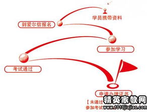 成本會計的實習工作報告(成本會計的實習工作報告范文)