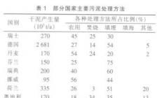 plc開(kāi)題報(bào)告(plc電梯開(kāi)題報(bào)告)