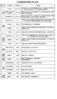 部門(mén)月度工作總結(jié)報(bào)告范文(部門(mén)月度工作總結(jié))