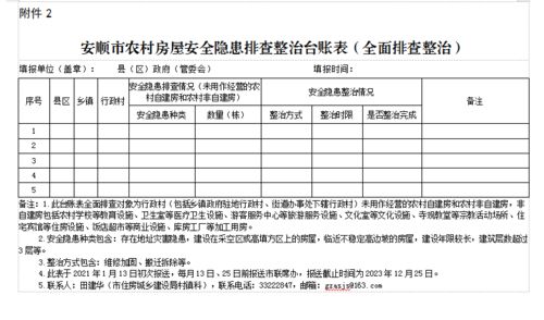 社區(qū)檢查安全隱患排查整治工作簡(jiǎn)報(bào)范文(社區(qū)安全隱患排查整治工作簡(jiǎn)報(bào))