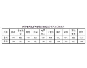 小學(xué)四級(jí)作文寫人開頭結(jié)尾