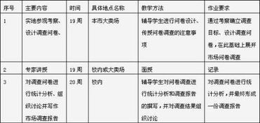 業(yè)務(wù)調(diào)研報(bào)告怎么寫(xiě)(業(yè)務(wù)調(diào)研報(bào)告怎么寫(xiě))