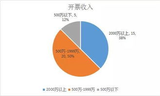 貨代年底總結(jié)報告(貨代業(yè)務(wù)主管個人年底總結(jié)報告范文)