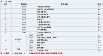 自考本科目查詢