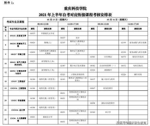 自考本科多長(zhǎng)時(shí)間能畢業(yè)