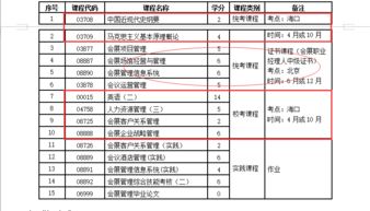 自考本科廣州哪個學(xué)校不錯