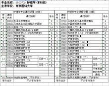 護(hù)理自考本科科目時(shí)間