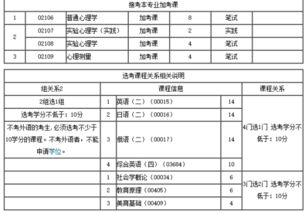 北大心理學(xué)自考獨立本科