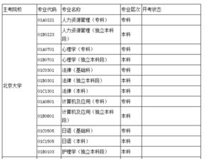清華大學有自考護理本科嗎