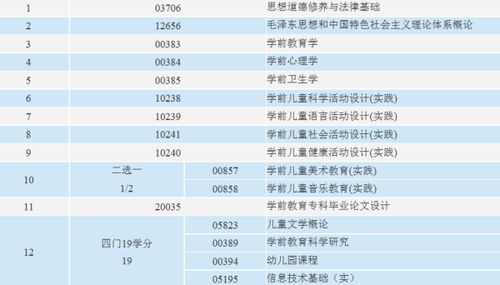 江蘇自考學(xué)前教育本科有哪些科目