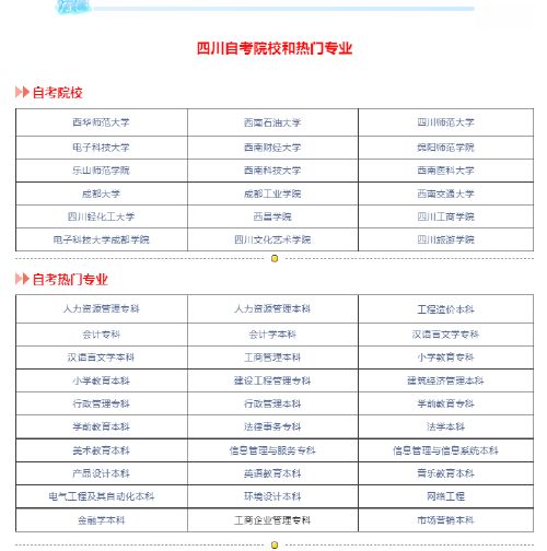 自考本科報(bào)考地市是學(xué)校地址嗎