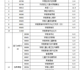 幼兒教育自考本科考幾門