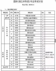 自考本科的報(bào)名時(shí)間段