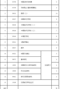 寧夏自考漢語言文學(xué)本科段考試計(jì)劃