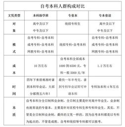 同時(shí)拿到統(tǒng)招本科跟自考本科