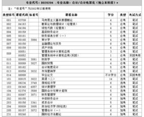 本科自考會(huì)計(jì)還是計(jì)算機(jī)
