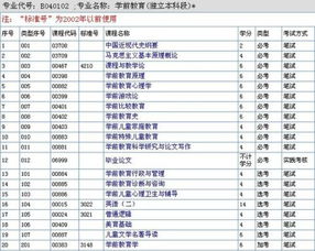 廣東自考本科法學(xué)要考哪些科目