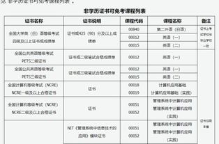 韓語自考本科幾能考過