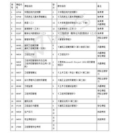 招收自考本科的學(xué)校有哪些專業(yè)
