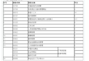 自考本科考會(huì)計(jì)好還是人力資源好