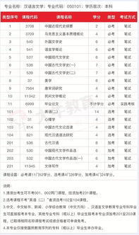 甘肅自考漢語言文學(xué)本科考試科目