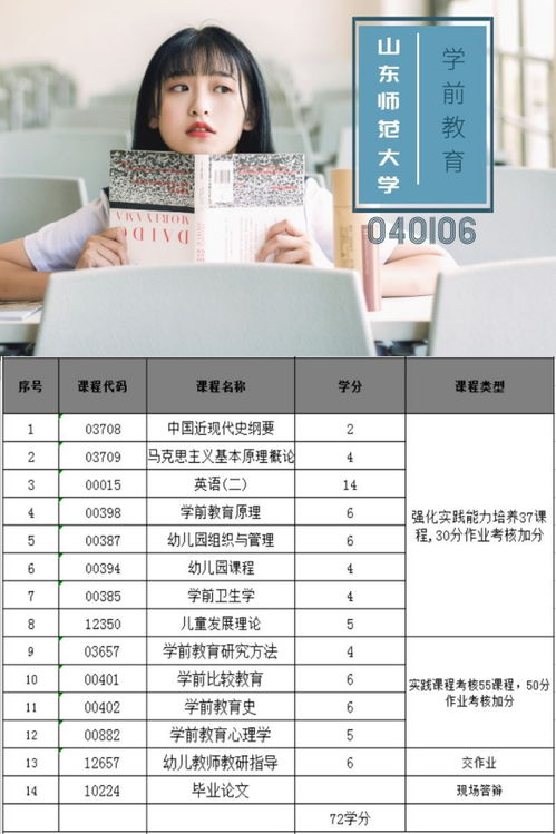 自考本科教育學(xué)類拿到學(xué)士學(xué)位考研