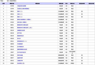 自考本科會(huì)計(jì)專業(yè)沒看書能考過嗎