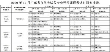 廣東2020自考本科英語翻譯
