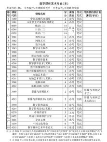 自考本科數(shù)字媒體藝術專業(yè)