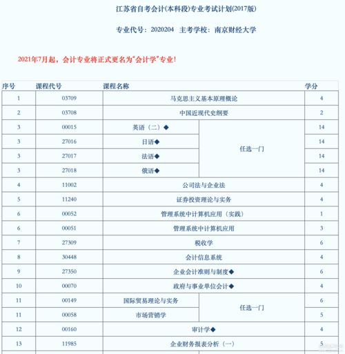 江蘇自考會(huì)計(jì)本科主課