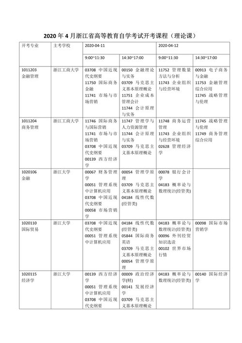 2020浙江自考本科報名時間