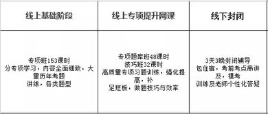 自考本科報(bào)公務(wù)員流程