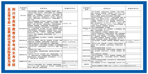 美術(shù)生可以上自考本科的名校