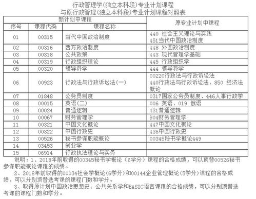 湖南自考本科換專業(yè)