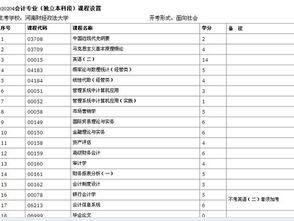 洛陽河科大自考本科