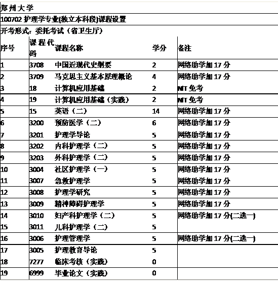 鄭州大學(xué)醫(yī)學(xué)院自考本科