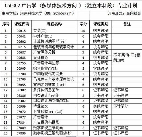 自考本科廣告設計專業(yè)有哪些