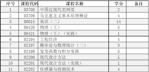 自考本科機(jī)電一體化要考多少門