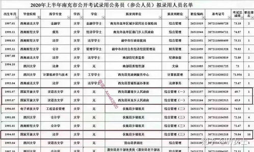 成人大專自考本科能考公務員嗎